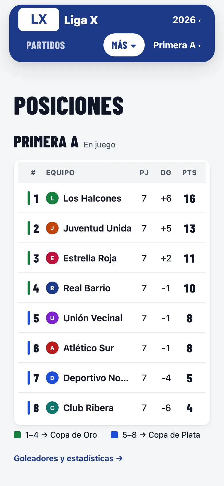 The standings table on a phone: eight teams with played, goal difference and points